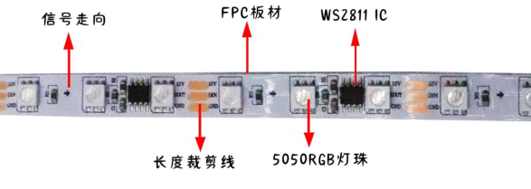 外置WS2811 5050RGB 20段60燈 12V(圖1)