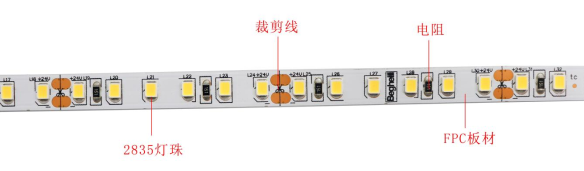 2835單色 120燈 24V(圖1)