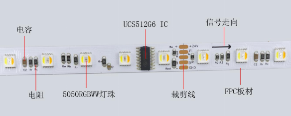 UCS512G6 5050RGBW+W  10段60燈 24V(圖1)