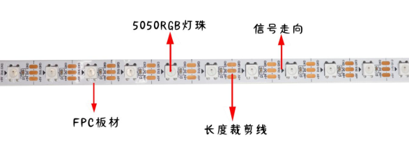 內(nèi)置SK6812 60段60燈 5V 白板(圖1)