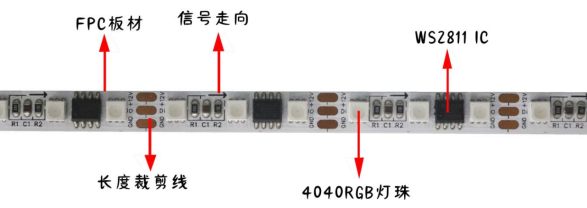外置WS2811 RGB4040 32段96燈  12V(圖1)