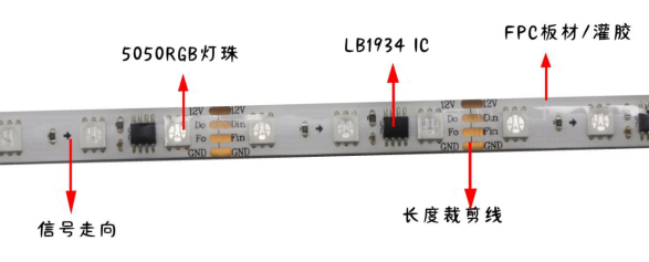 外置LB1934 5050RGB 20段60燈 12V(圖1)