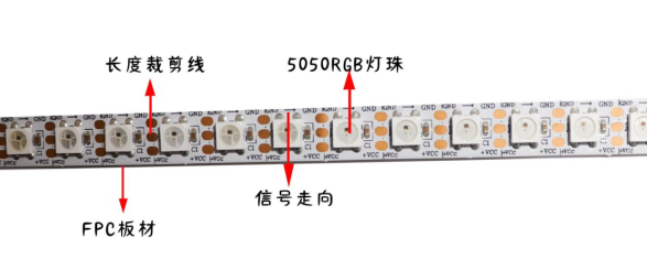 內(nèi)置SK6812 5050RGB 96燈 5V 單點(diǎn)單控(圖1)
