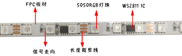 外置WS2811 5050RGB 24段72燈  12V(圖1)