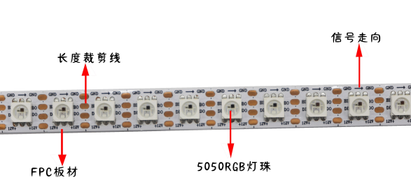 內(nèi)置SK6813 5050RGB 96燈 12V 單點(diǎn)單控(圖1)