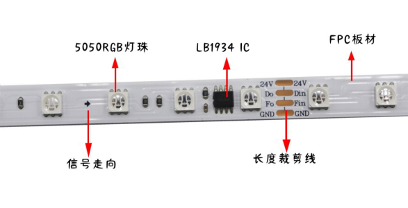 外置LB1934 5050RGB 10段60燈 24V 斷點(diǎn)續(xù)傳(圖1)