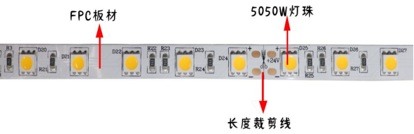 5050單色 60燈 24V(圖1)