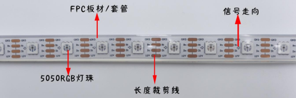 內(nèi)置RT1809 5050RGB 60燈 12V 單點(diǎn)單控(圖1)