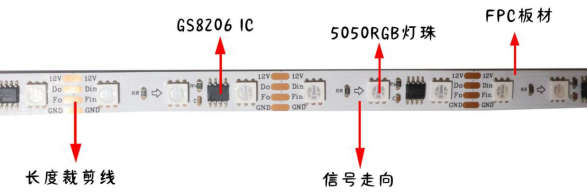 外置GS8206 5050RGB 20段60燈 12V(圖1)