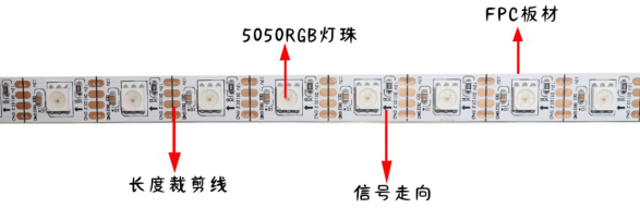 內(nèi)置GS8208 5050RGB 60燈 12V 單點(diǎn)單控?cái)帱c(diǎn)續(xù)傳(圖1)