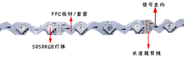 內(nèi)置SK6813 5050RGB 20段60燈S型 12V 單點單控斷點續(xù)傳(圖1)