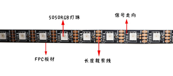內(nèi)置SK6813 5050RGB 60燈 12V 單點(diǎn)單控?cái)帱c(diǎn)續(xù)傳 黑板(圖1)
