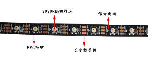 內(nèi)置SK6812 5050RGBW 60燈 5V 單點單控三線路(圖1)