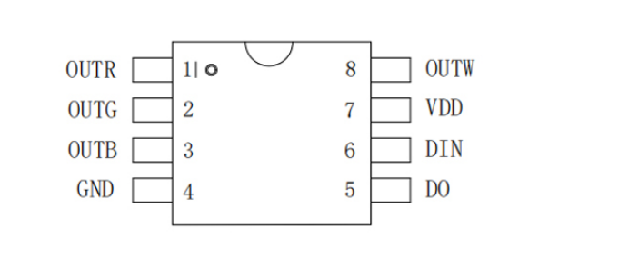 UCS2904 5050RGBW 20段60燈 24V(圖1)