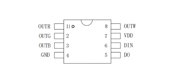 外置TM1814  5050RGBW  12段84燈 24V(圖1)