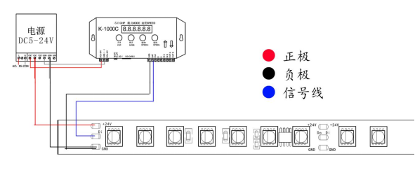 TM1814 5050RGBW 12段72燈 24V(圖9)