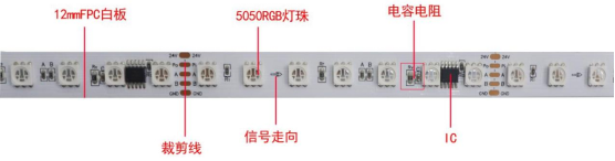 外置UCS512H4L  5050RGBW  12段84燈 24V(圖3)
