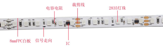 FW1934A 5050RGB 20段120燈 24V (圖3)