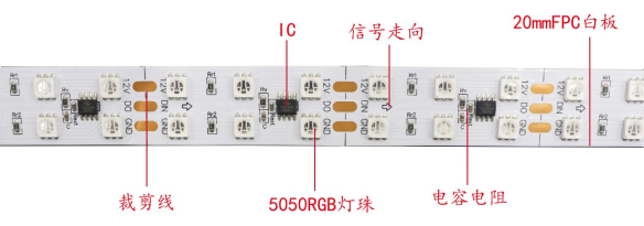 外置UCS2903 5050RGB 20段120燈 12V 雙排(圖3)