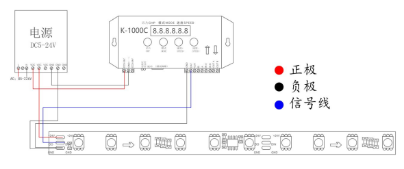 外置WS2811 5050RGB 10段60燈 24V (圖9)
