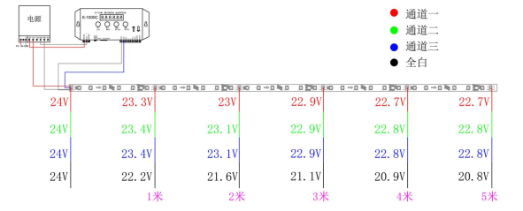 外置WS2811 5050RGB 10段60燈 24V (圖10)